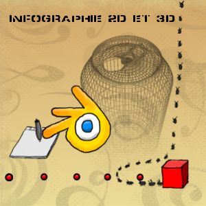 Infographie 2D et 3D