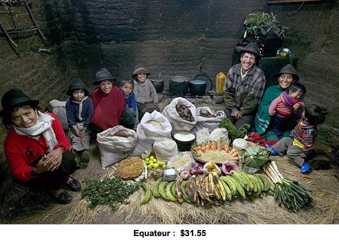 Budget alimentaire hebdomadaire en Equateur
