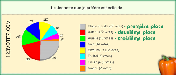 Image h&eacute;berg&eacute;e par Casimages.com : votre h&eacute;bergeur d images simple et gratuit