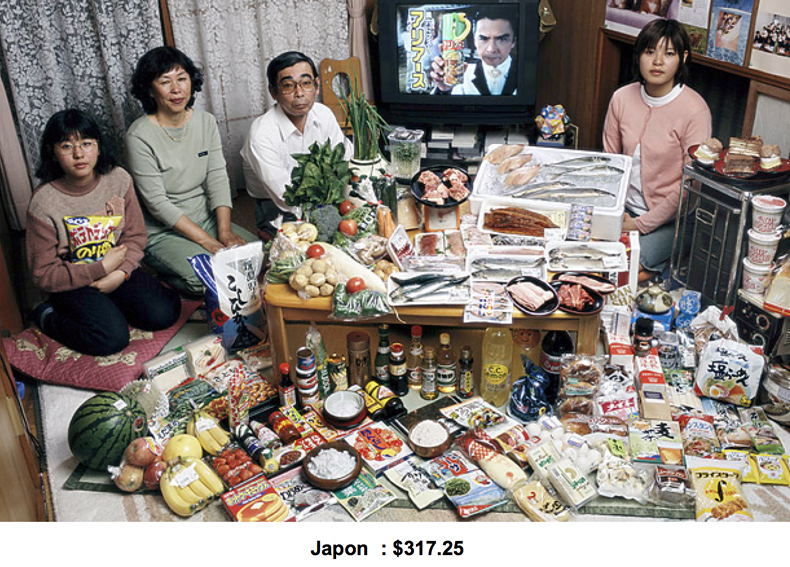Budget alimentaire hebdomadaire au Japon