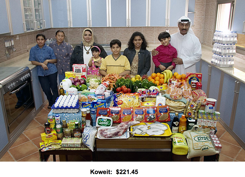 Budget alimentaire hebdomadaire au Koweit