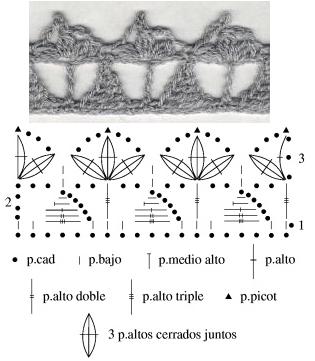 Crochet : Point 5 dans Patron 081012111145384042604767
