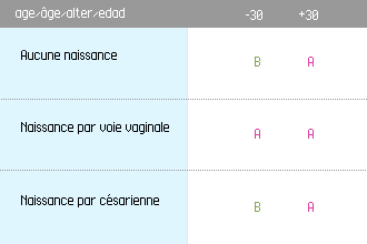 tableau taille