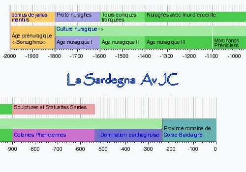 Image hébergée par Casimages.com: bann-evolution