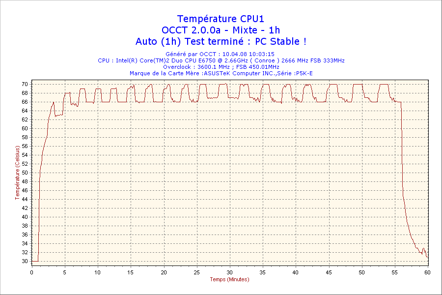2008-04-10-10h03-CPU1