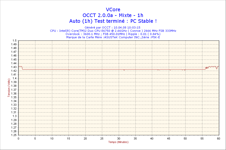 2008-04-10-10h03-VCore