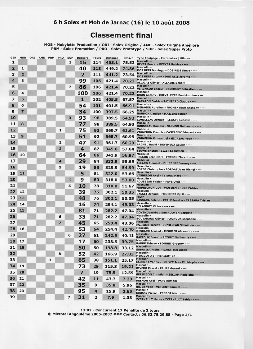 classement jarnac 2008