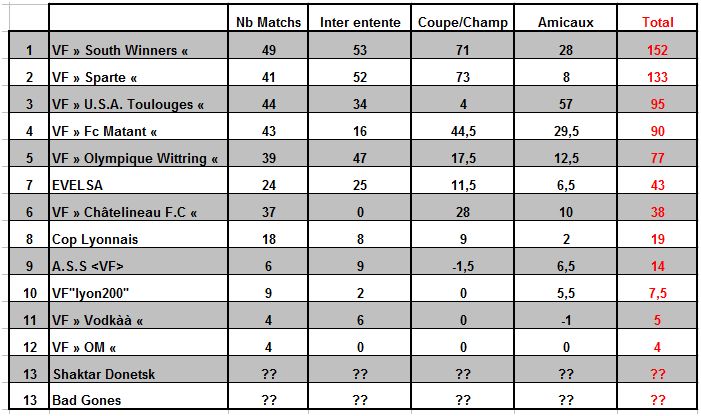 [Classement Gnral] - Championnat de l'entente 090110013220434772977198