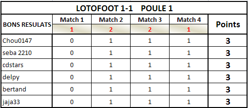 LOTOFOOT ACADEMIE 090202011254492143092621