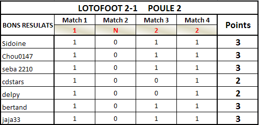 LOTOFOOT ACADEMIE 090202011336492143092623
