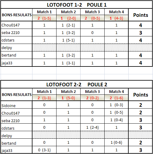 LOTOFOOT ACADEMIE 090209104110492143126042