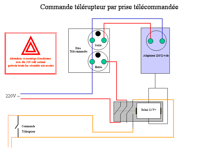 Commande t&eacute;l&eacute;rupteur