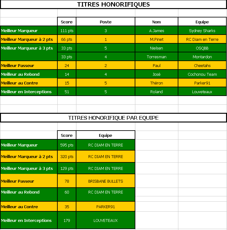 Championnat sénior 2009 090525091711543913733134