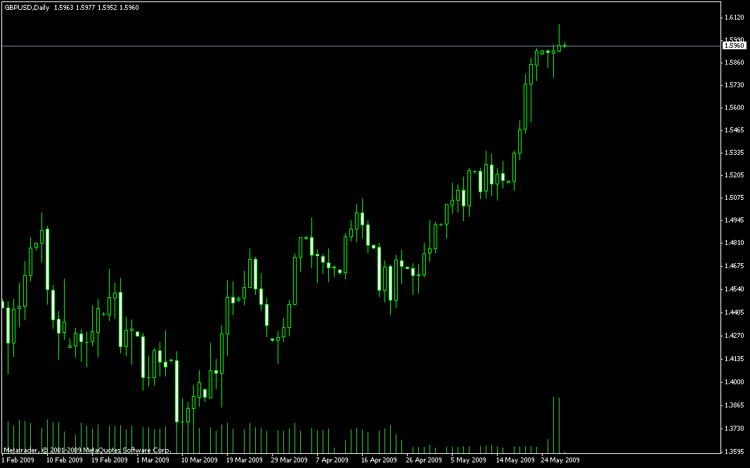 screenshot forex gbpusd activtrades a 2h05