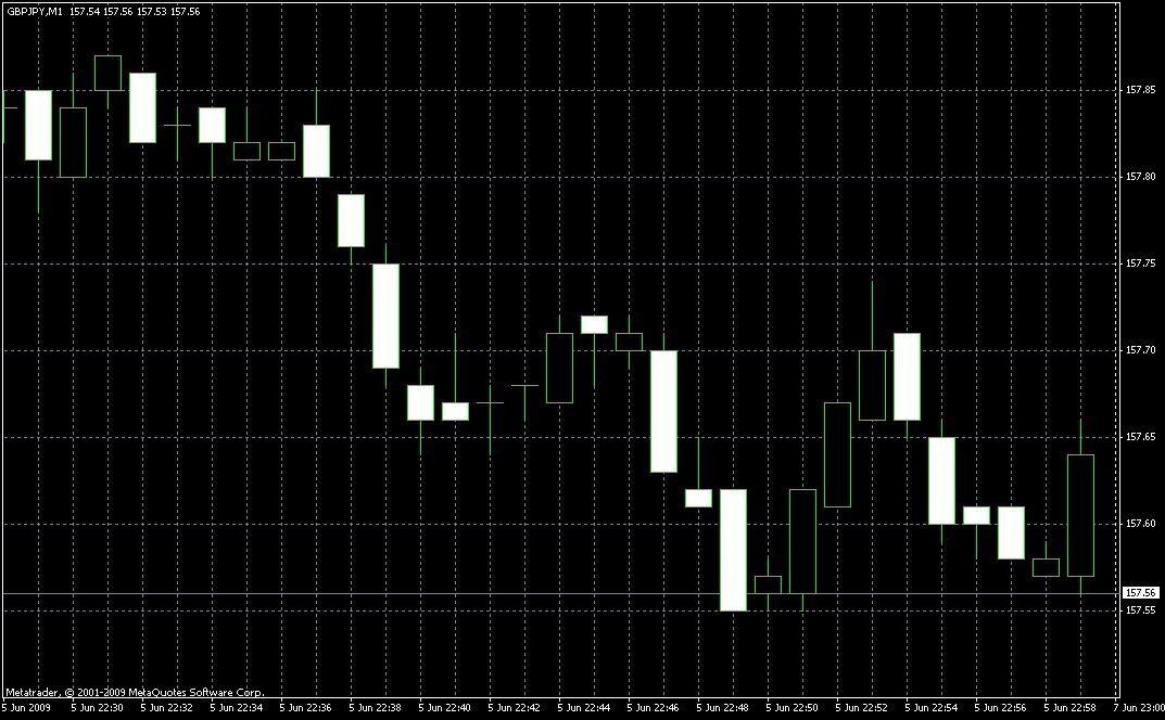 screenshot gbpjpy activtrades 5 juin 2009 - derni&Atilde;&uml;res minutes