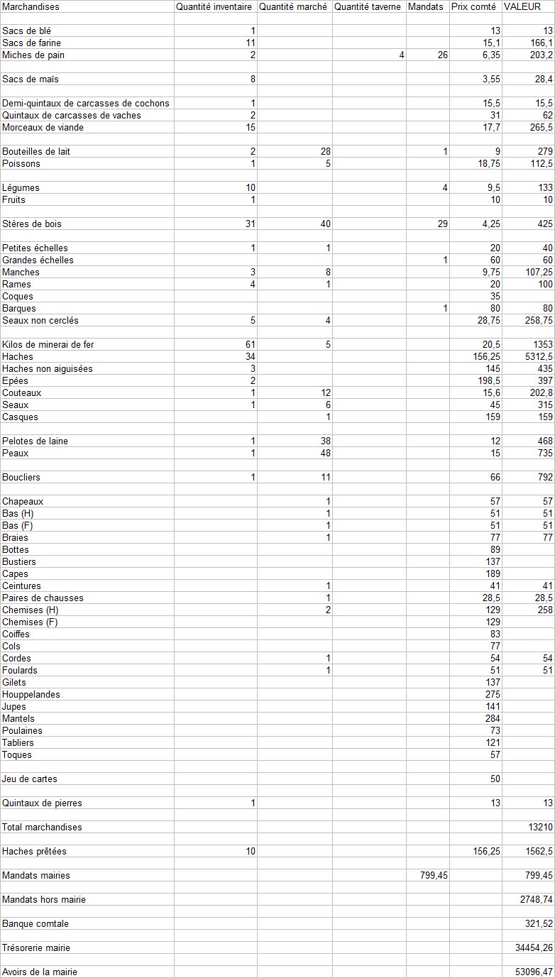 [Bilan Éco.] 1455/1461 - Saint-Claude - Page 2 090612061041464463854272